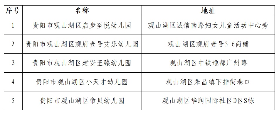 贵阳市幼儿园停课时间最新安排，家长需知的防疫措施与复课指南