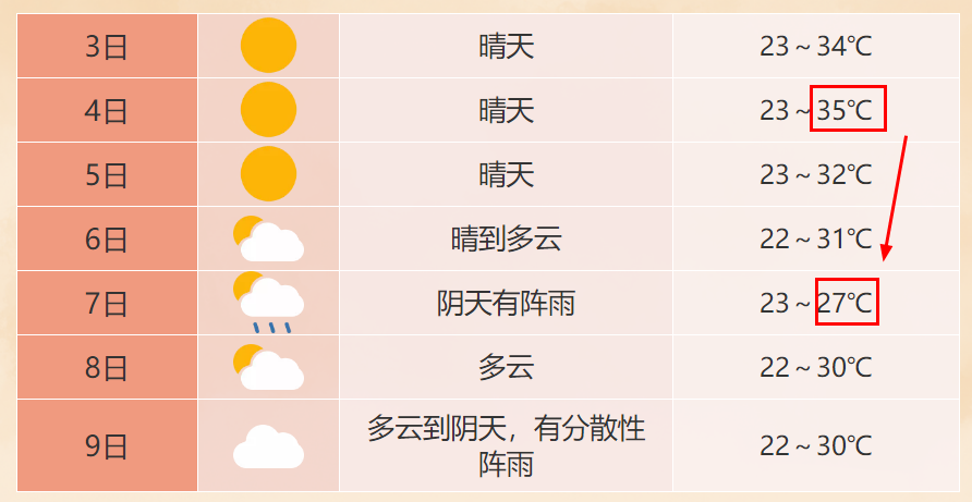 广东疫情最新动态，多地防控升级，合肥本周天气骤变需警惕