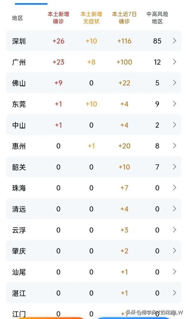 广东疫情最新动态，多地防控升级，合肥本周天气骤变需警惕