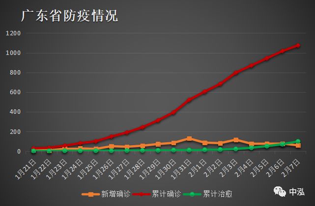 广东省疫情最新动态与杭州市天气趋势分析，双城生活指南