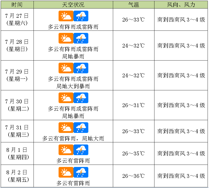 广东省疫情最新动态及海口未来一周天气趋势分析