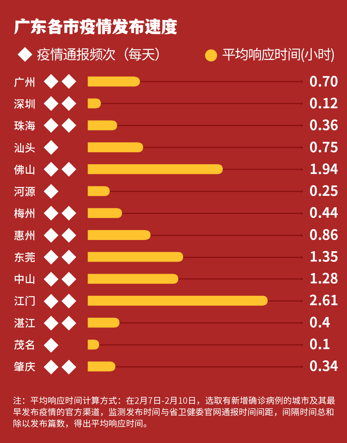 疫情下的广东省，挑战、应对与复苏之路