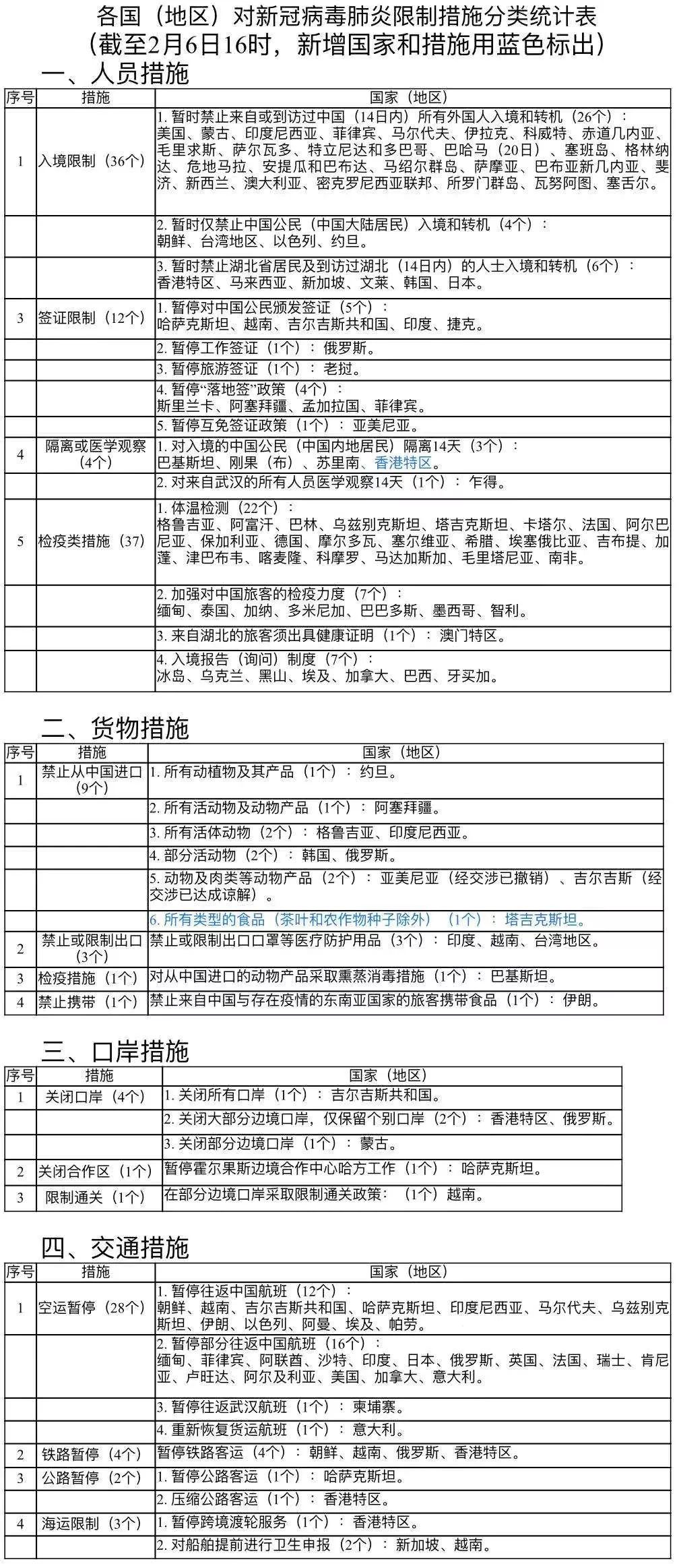 疫情福州最新消息，福州与香港防疫政策对比及最新动态