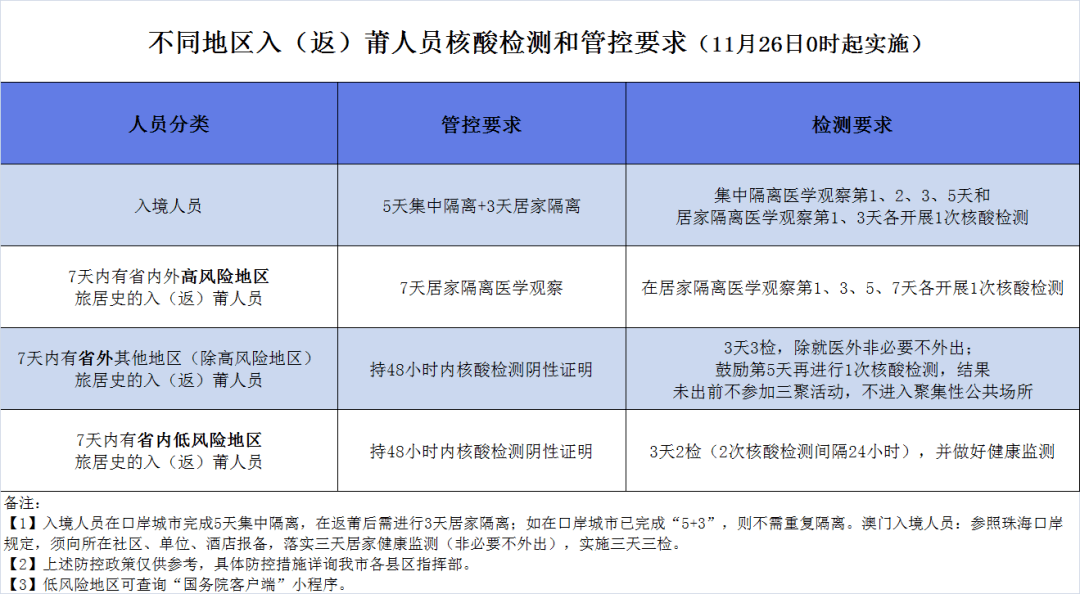 疫情福州最新消息，福州与香港防疫政策对比及最新动态