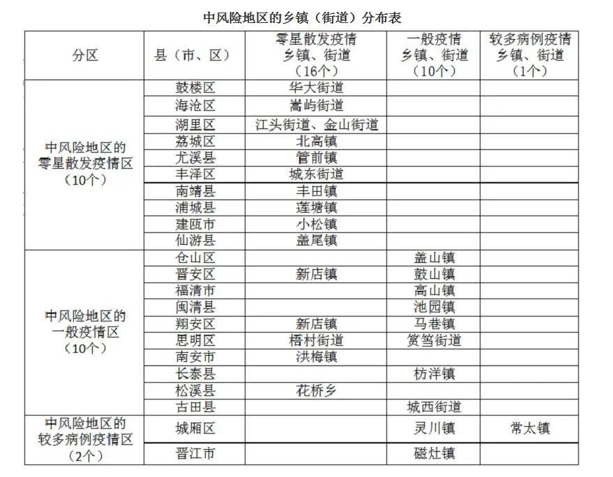 福州疫情最新动态与合肥防控进展，两地防疫措施对比分析