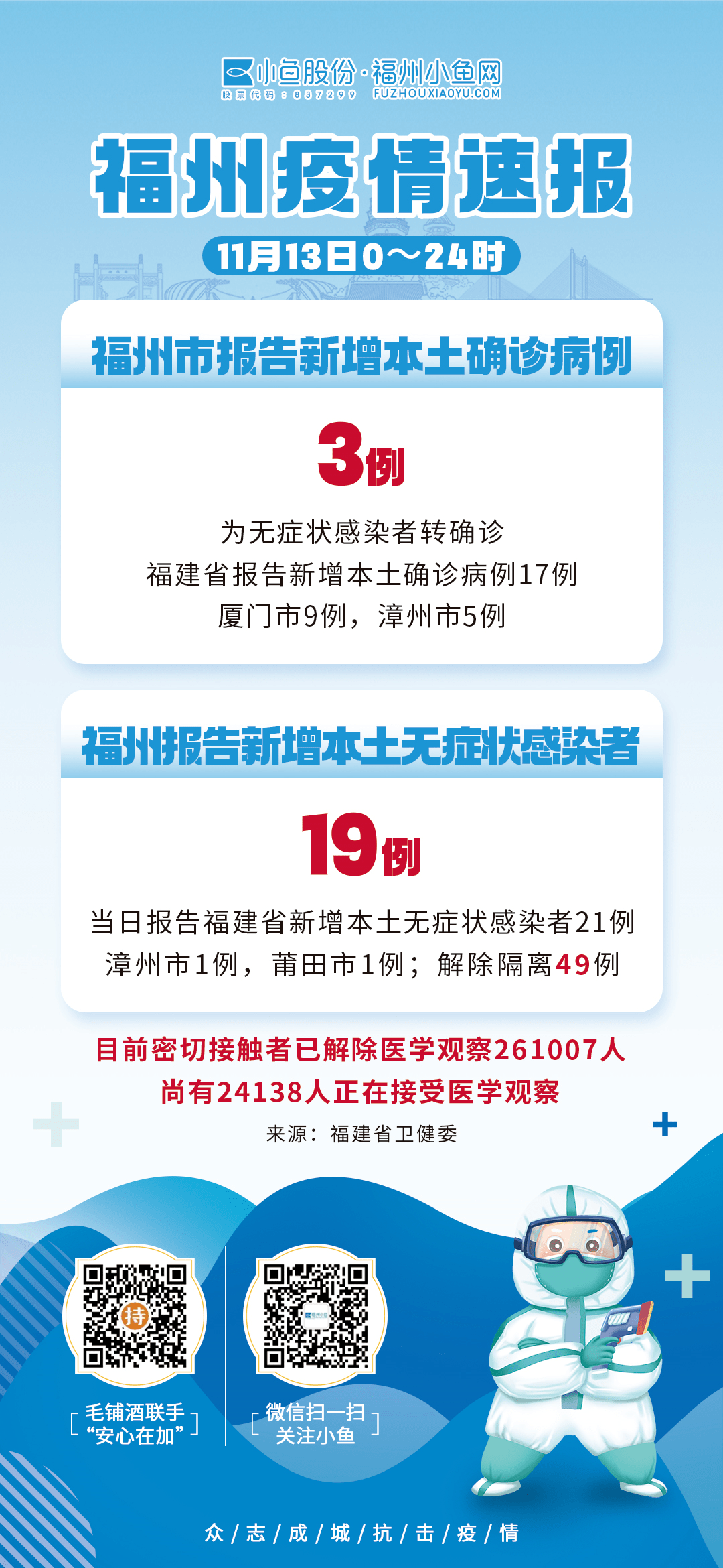 福州疫情最新数据通报，防控措施升级，市民需加强防护
