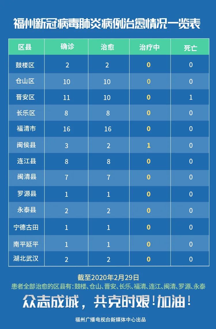 疫情下的福州，当前形势究竟有多严重？