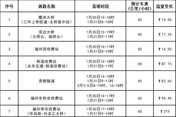 福州疫情封控时间及长沙出城政策最新解读