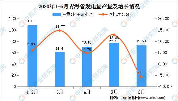 福州疫情封控时间及青海省相关数据分析