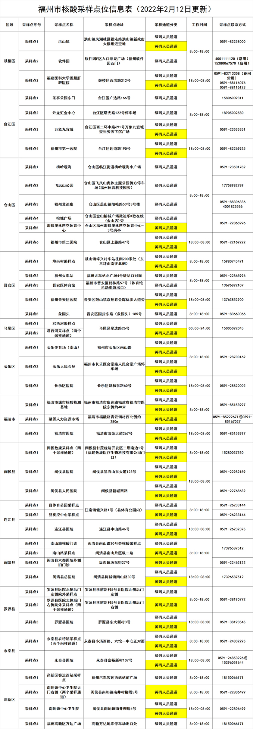 福州疫情封控时间表解析，兰州防控需要多久？