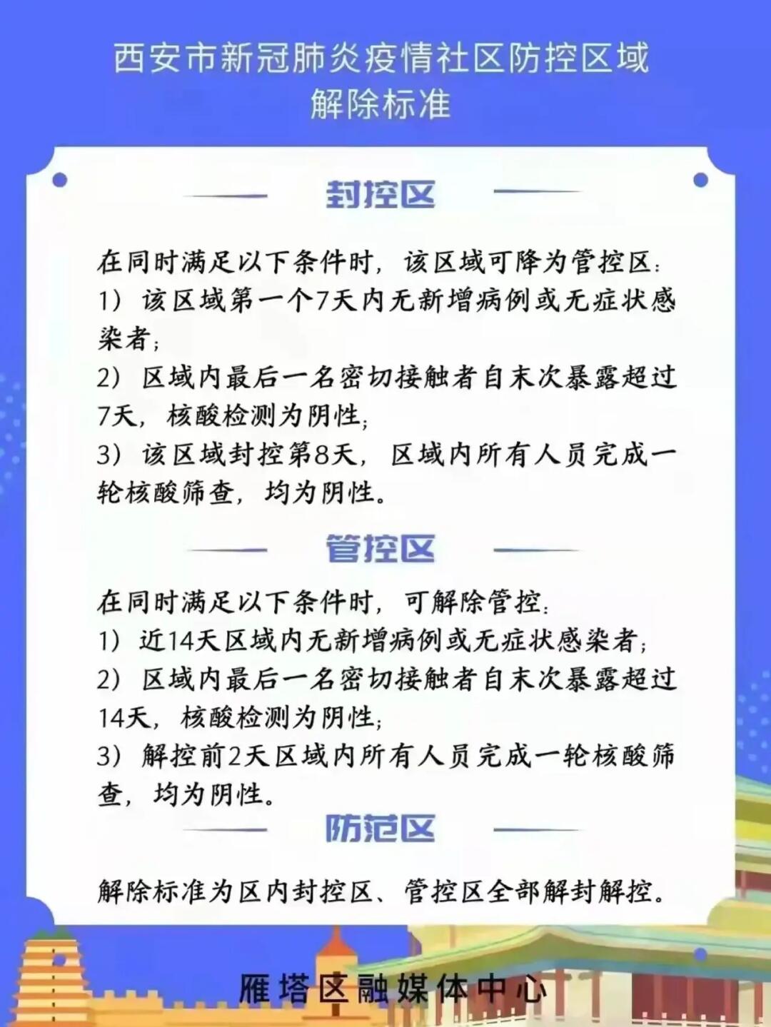 疫情下的城市管控，福州封城与西安出行政策解析