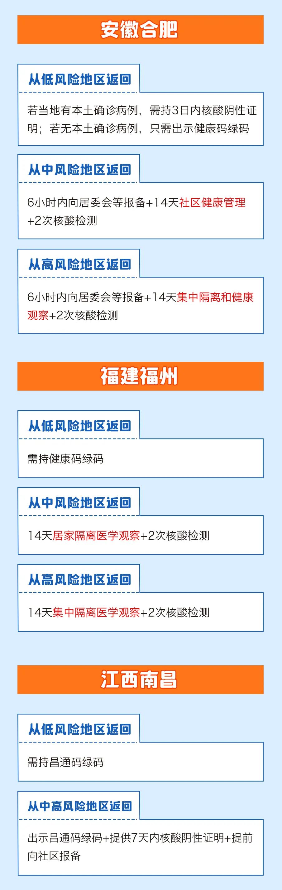 疫情福州封城期间，安徽省居民能否出省？最新政策解读