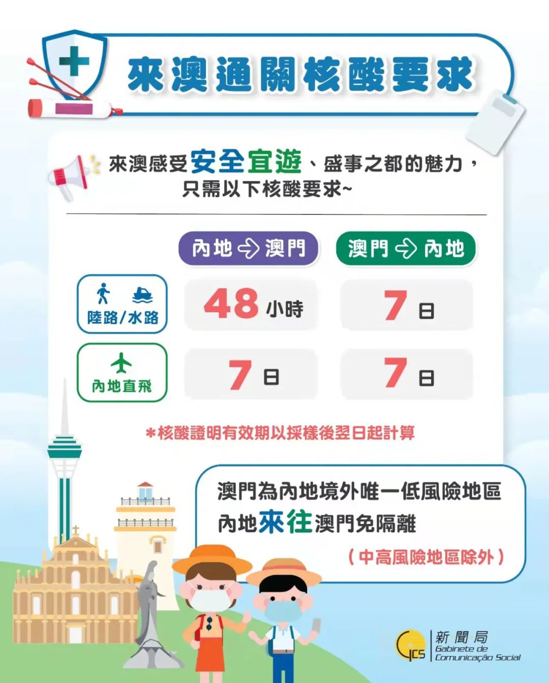 疫情防控中澳门属于境内还是境外？一文详解澳门特殊地位