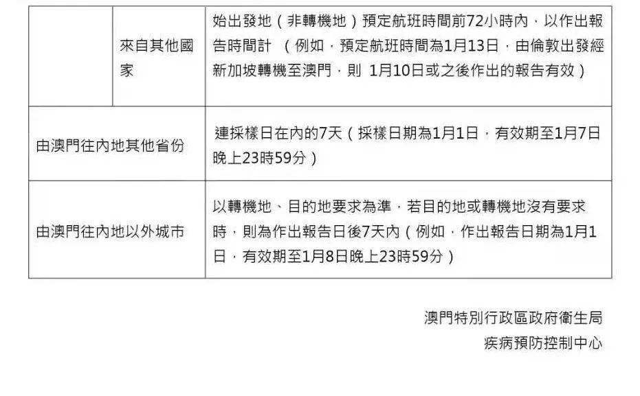 疫情防控中澳门属于境内还是境外？一文详解澳门特殊地位