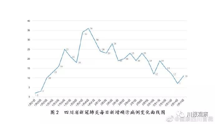 疫情成都死亡人数统计，官方数据与真实情况分析