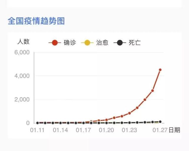 疫情成都死亡人数统计，官方数据与真实情况分析