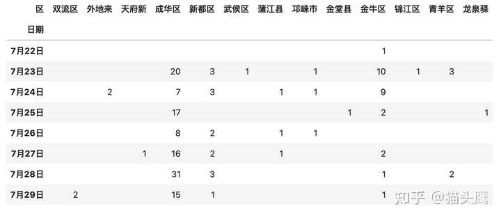 2022年成都封城时间，回顾疫情下的城市管理与市民生活