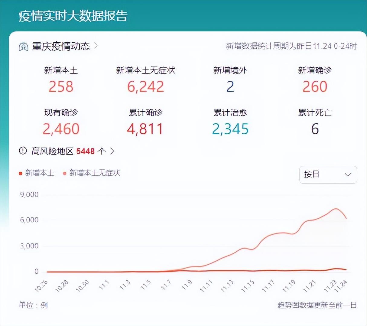 重庆疫情最新动态，实时查询渠道与防控指南