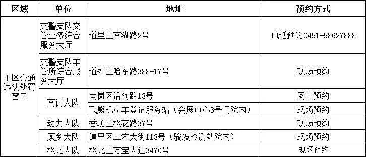 哈尔滨疫情实时查询指南，最新政策、防控措施与便民服务