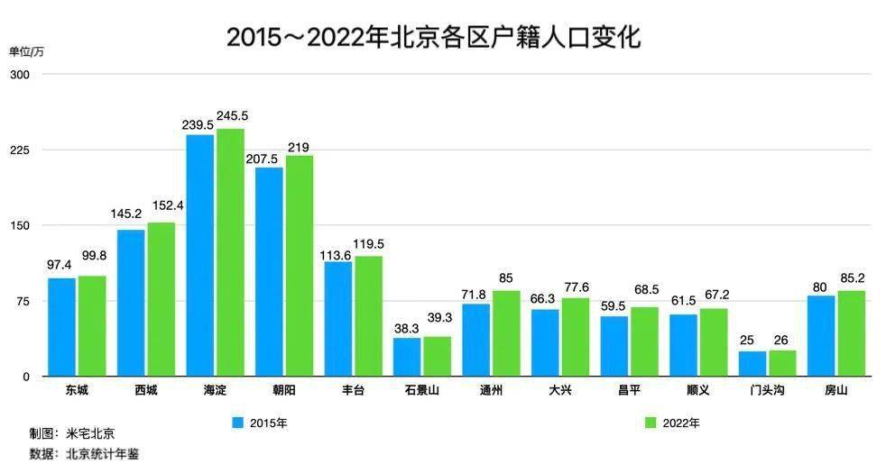 疫情三年，北京流失了多少外地人？真实数据揭示惊人变化