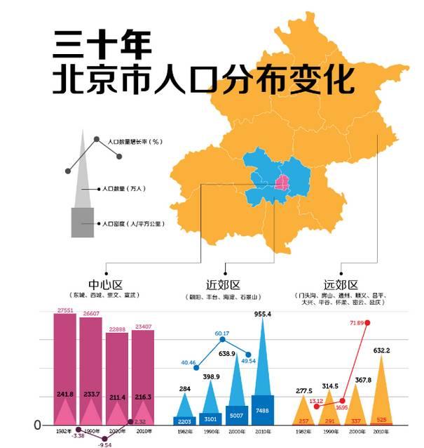 疫情三年，北京流失了多少外地人？真实数据揭示惊人变化