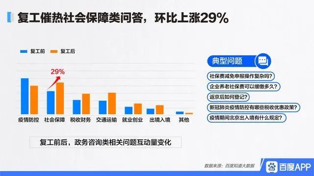 疫情三年，北京人口流动真相，究竟走了多少人？