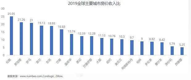 疫情三年，北京人口流动真相，究竟走了多少人？