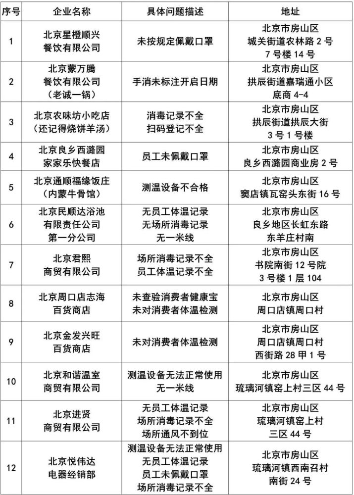 疫情北京有没有反弹？最新动态与防控措施解析