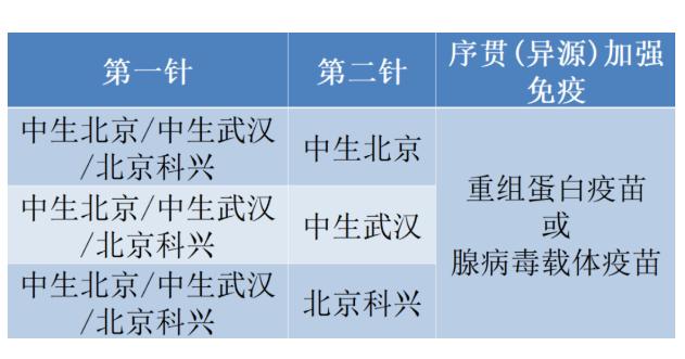 北京疫情疫苗全解析，科兴、国药等主力疫苗名称与接种指南