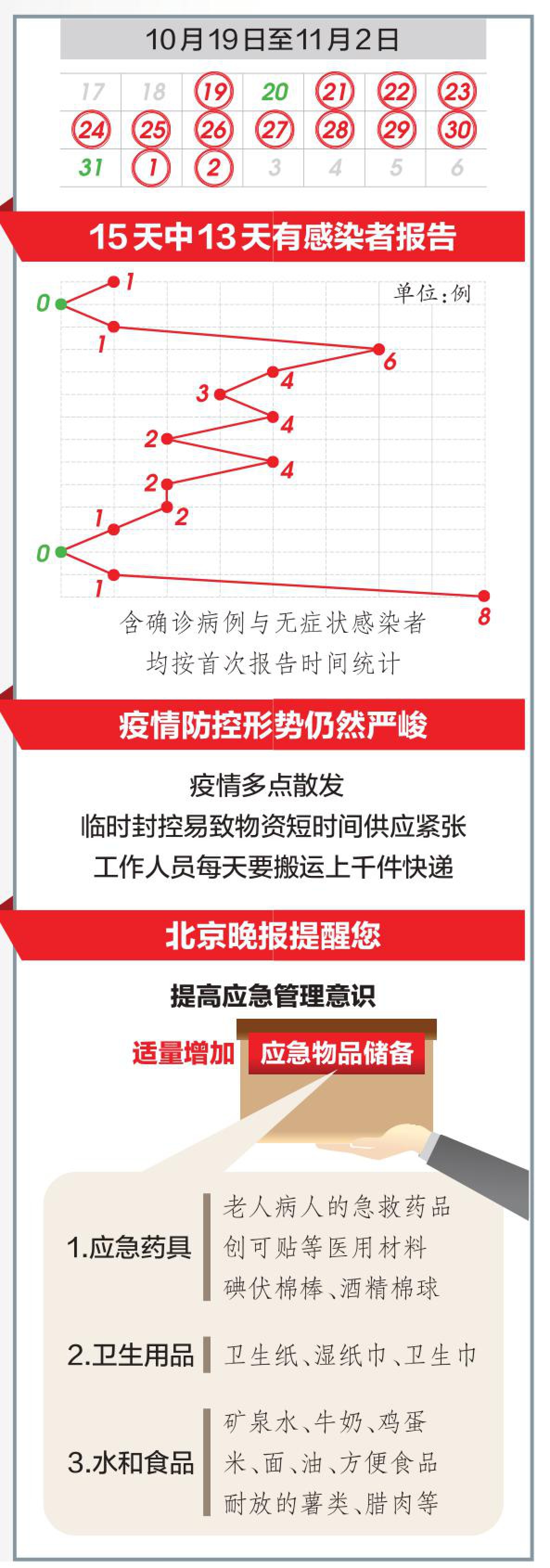 北京疫情封控时间回顾与银川最新防疫动态解析