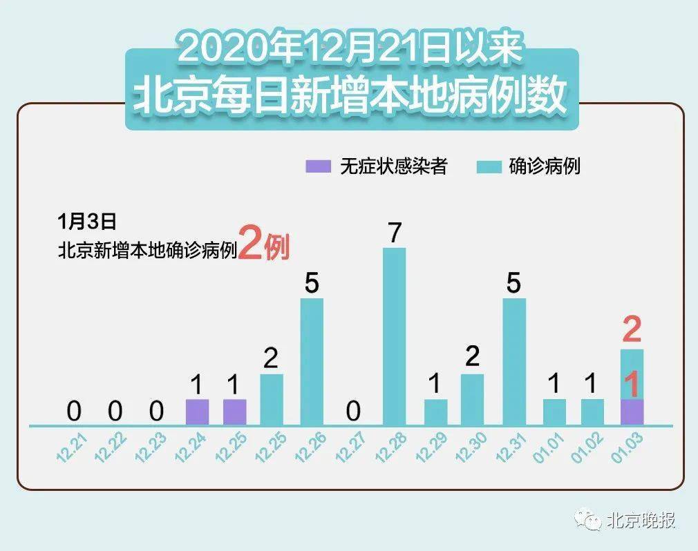 北京疫情封控时间回顾与银川最新防疫动态解析