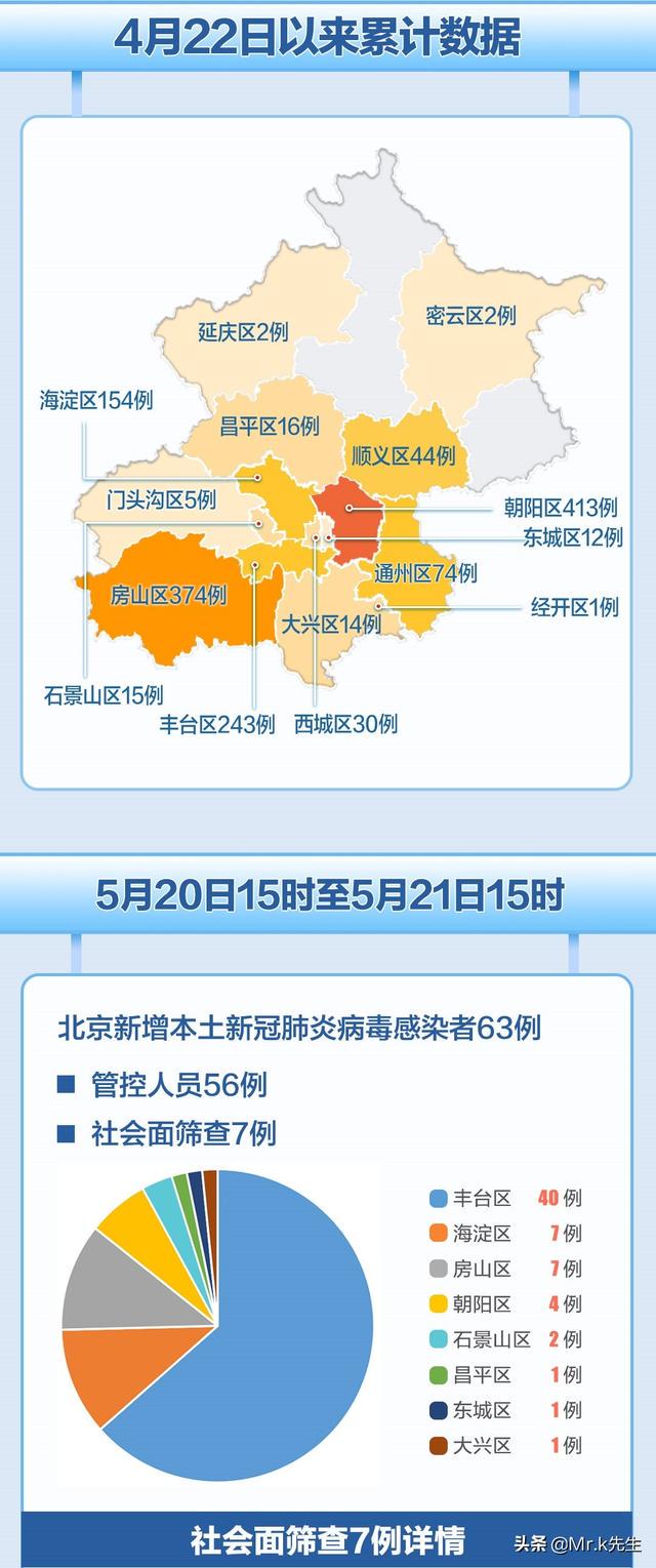 北京疫情封控时间回顾与沈阳最新防控消息解读