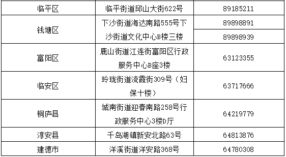 北京封控时间回顾与杭州最新防疫政策解读，双城抗疫对比分析