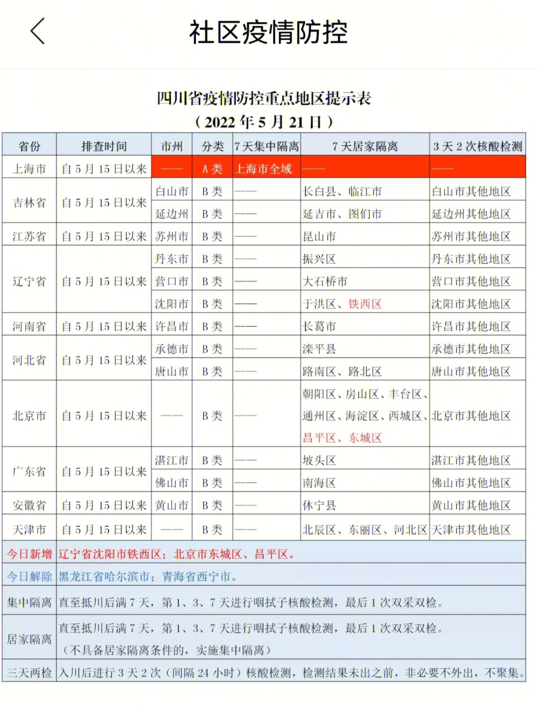 北京封控时间回顾与成都最新防疫政策解析