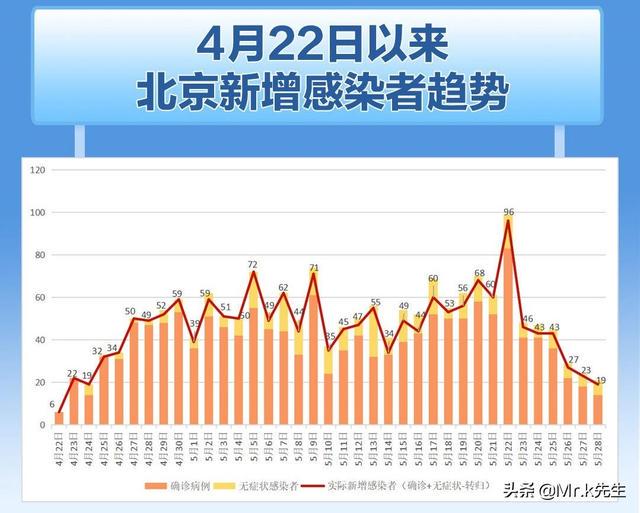 北京疫情回顾与展望，从紧急应对到常态化防控