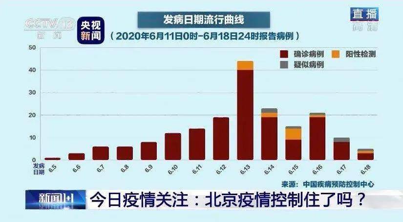 北京疫情回顾与展望，从紧急应对到常态化防控