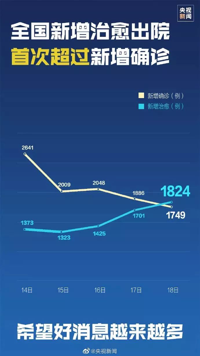 北京疫情回顾与展望，从紧急应对到常态化防控