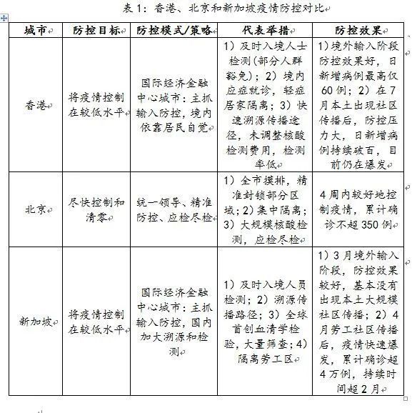 北京疫情反弹与香港最新防疫政策，两地应对策略对比分析