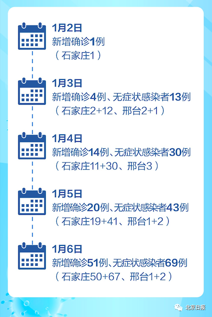 北京、石家庄疫情最新动态，防控措施升级与市民应对指南