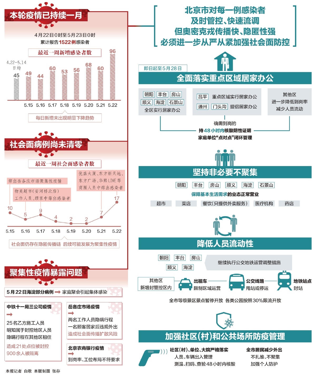 北京疫情趋稳昆明现零星病例，最新防控策略与市民应对指南