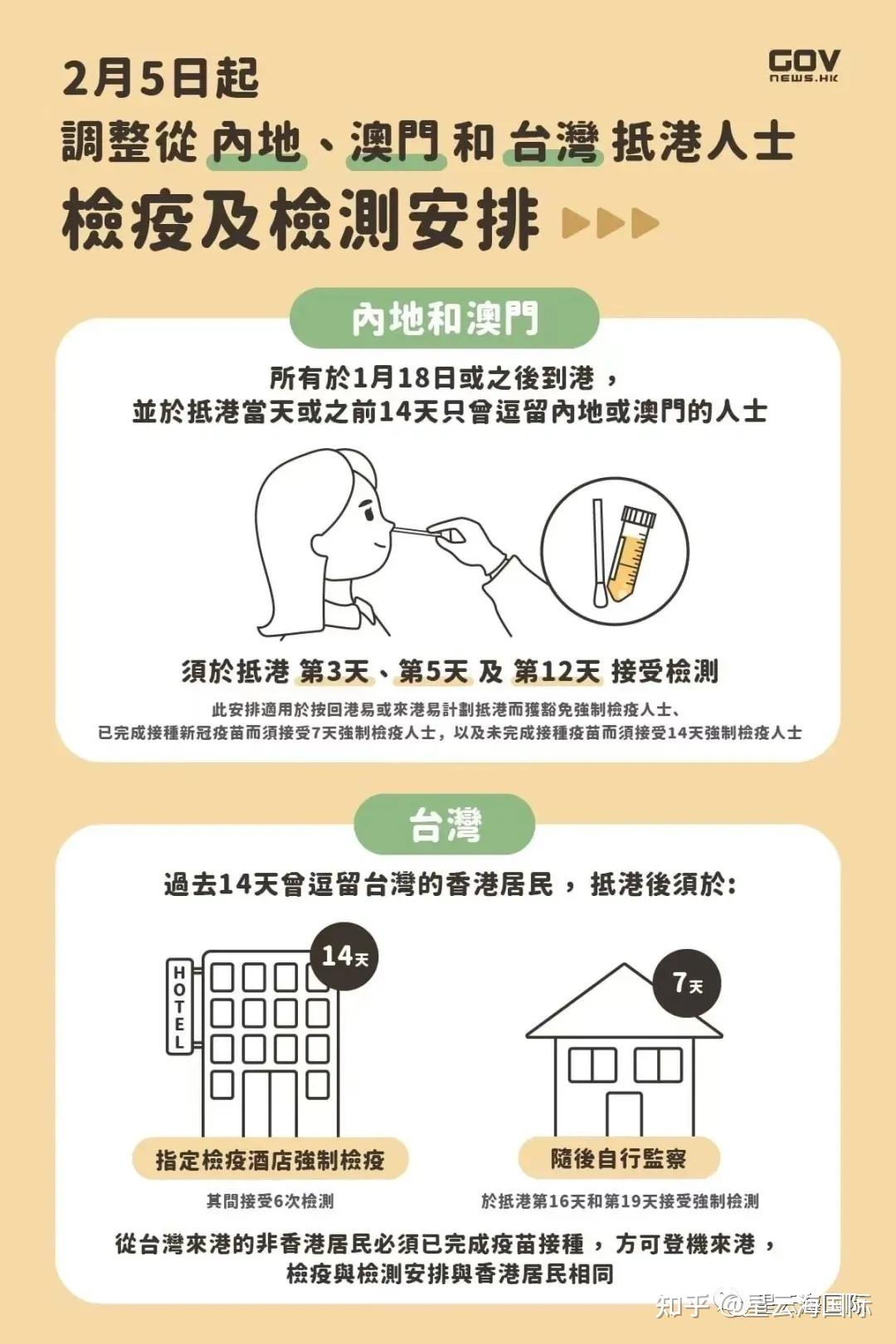 疫情下的香港特别行政区，18个区的抗疫历程与挑战