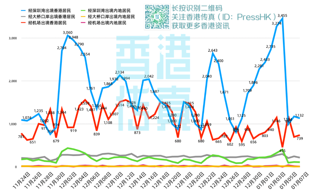疫情下的香港特别行政区，18个区的抗疫历程与挑战