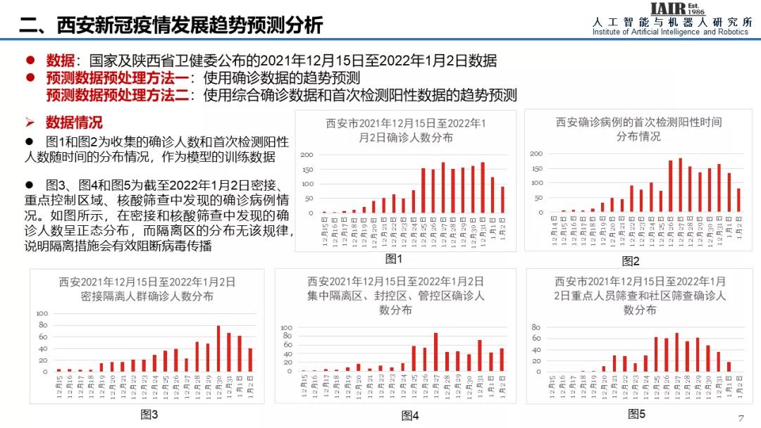 西安信息局在疫情期间的数字化防控与信息透明化实践
