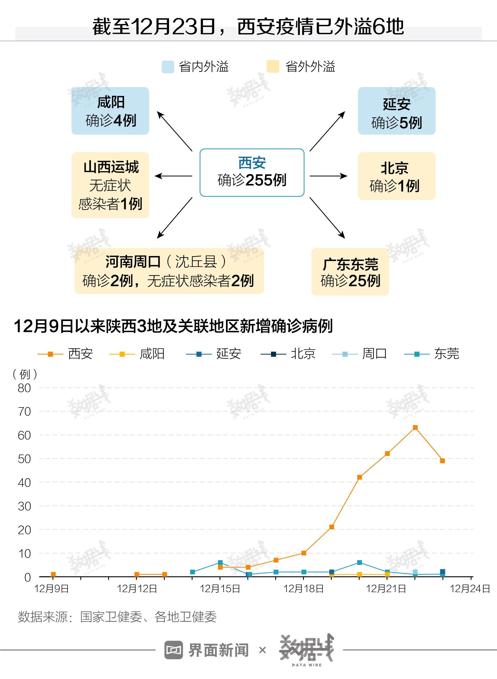 西安信息局在疫情期间的数字化防控与信息透明化实践