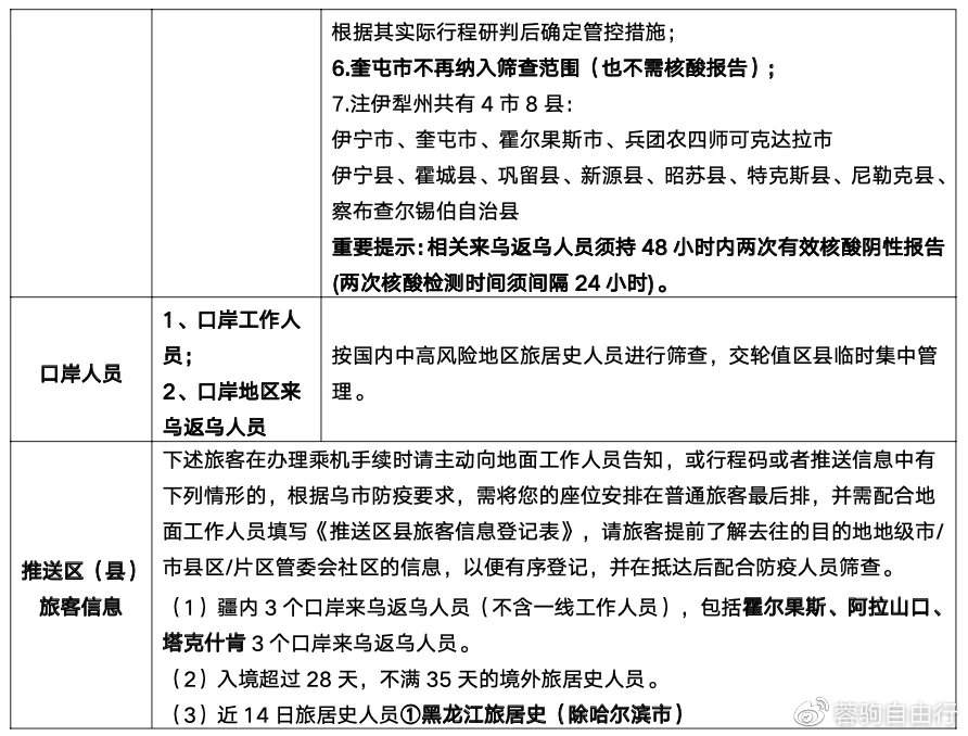 乌鲁木齐发布最新疫情防控通知，全面加强社会面管控措施