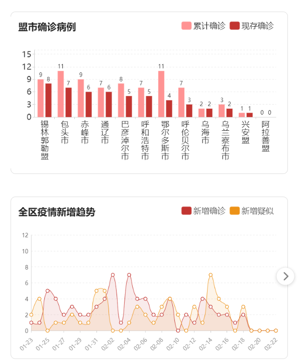 内蒙古自治区疫情最新动态，数据解析与防控措施全面解读