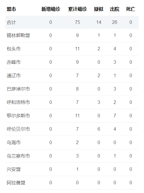 内蒙古自治区疫情最新动态，数据解析与防控措施全面解读