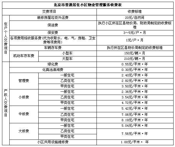 疫情下南京物业费缴纳指南，长春居民可以代缴吗？