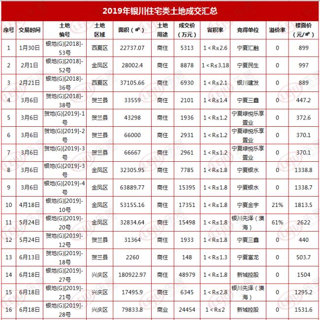 疫情下南京物业费缴纳新规，银川居民可以异地交费吗？