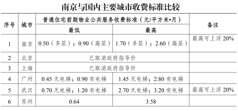 疫情下南京物业费缴纳新规，太原业主可以异地交费吗？